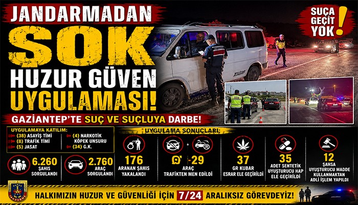 Jandarmadan Dev Huzur Operasyonu: 176 Aranan Şahıs Yakalandı!