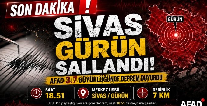 Sivas’ta 3,7 Büyüklüğünde Deprem