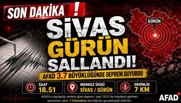 Sivas’ta 3,7 Büyüklüğünde Deprem