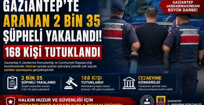 Gaziantep’te Dev Operasyon! 2 Bin 35 Aranan Yakalandı 168’i Tutuklandı