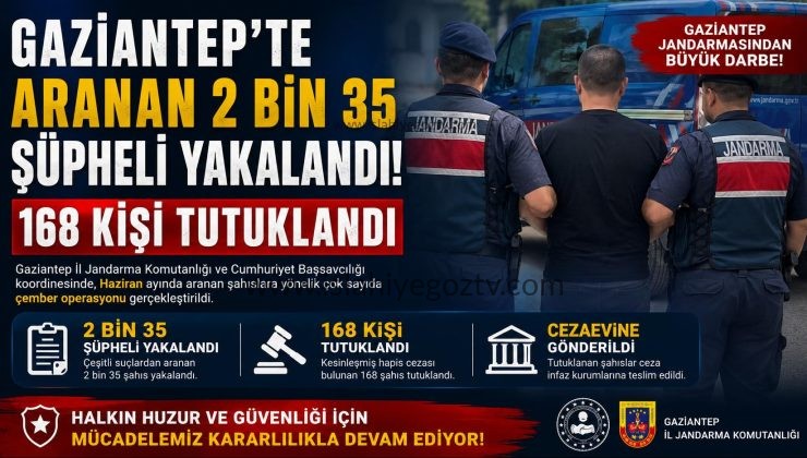 Gaziantep’te Dev Operasyon! 2 Bin 35 Aranan Yakalandı 168’i Tutuklandı